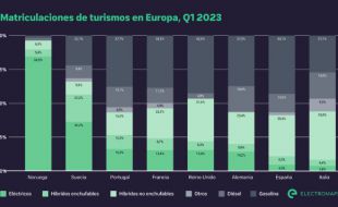 Las subvenciones no impulsan la venta de coches eléctricos en España