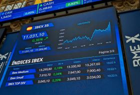 El Ibex cae un 0,8% lastrada por las pérdidas de Wall Street