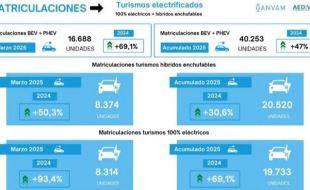 Los eléctricos se disparan y por fin llegan las ayudas