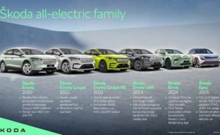 Skoda aumenta ganancias y ya ha vendido 5 millones de Fabia