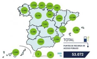 España acelera en recarga eléctrica, pero la infraestructura sigue yendo por detrás del coche eléctrico