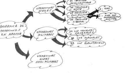 Consulte aquí los documentos desclasificados del golpe de Estado del 23F