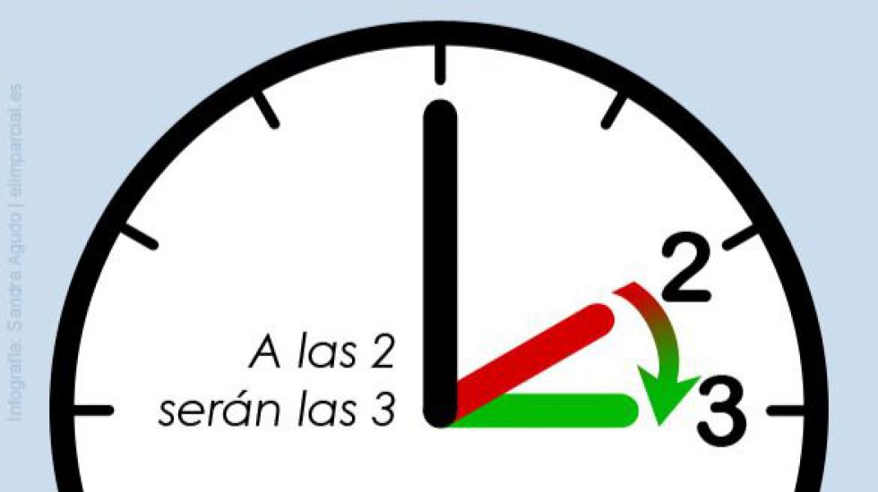 Este domingo, cambio de hora: a las 02:00 serán las 03:00