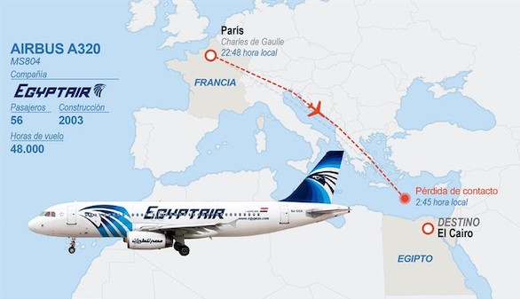Rusia y Egipto sospechan que el avión de EgyptAir sufrió un atentado